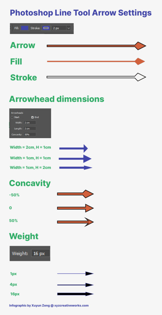 photoshop line tool arrow settings infographic how to
